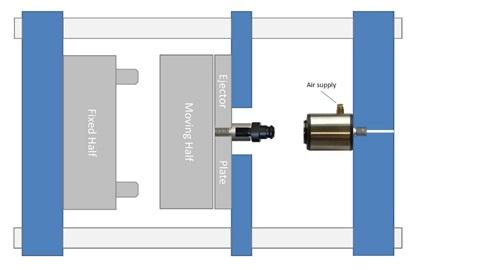 Accouplement d'éjecteur pneumatique