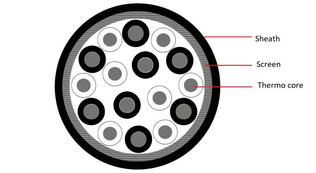 Multi-aderige Thermovoelerkabel (Rol 20 meter)