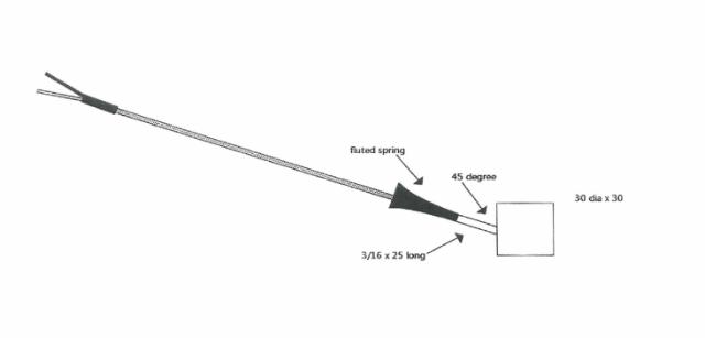 Thermokoppel – Ring-type